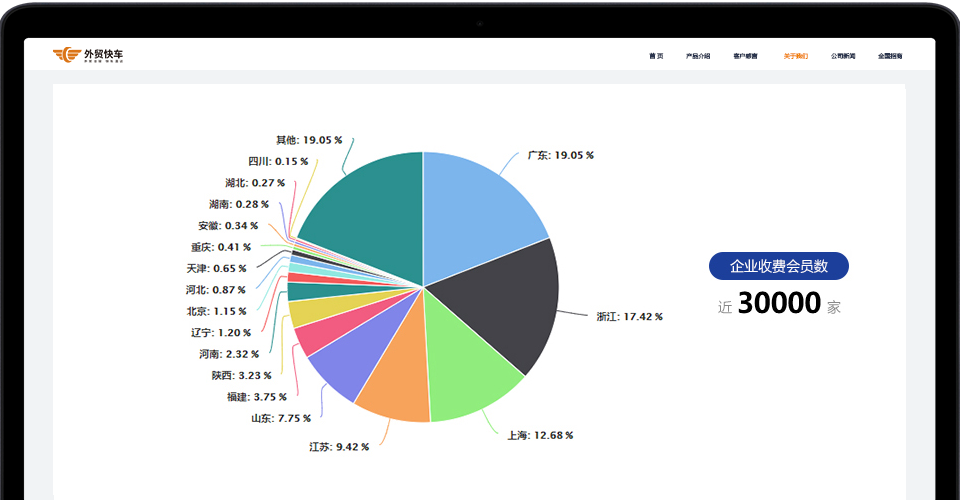 企业会员全国分布图